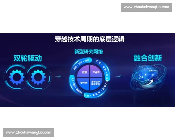 以创新研发为驱动推动科技进步探索新领域引领行业变革与可持续发展