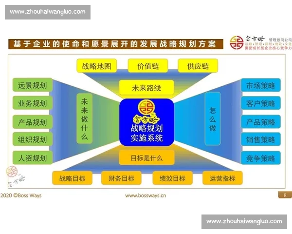 以企业愿景为引领推动长期价值创造与社会责任协同发展的战略方向