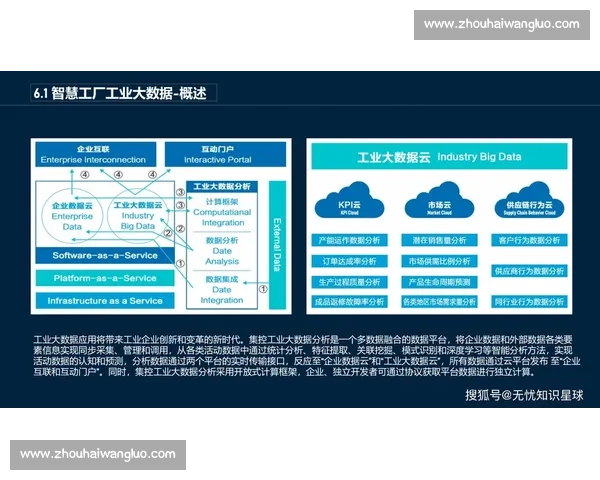 数字化转型驱动下企业产业技术创新发展路径研究与实践探索前瞻分析