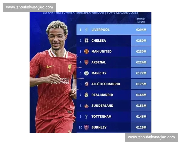 球迷热议:新赛季球队阵容分析与未来走势预测 球迷热议:新赛季球队阵容分析与未来走势预测