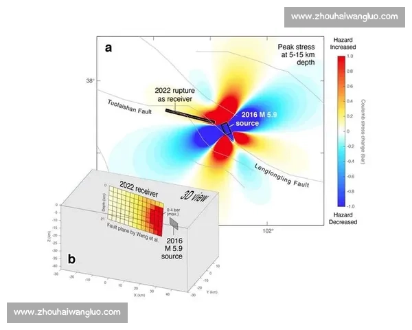 体育风险评估方法与实践应用研究探讨及未来发展方向分析 体育风险评估方法与实践应用研究探讨及未来发展方向分析